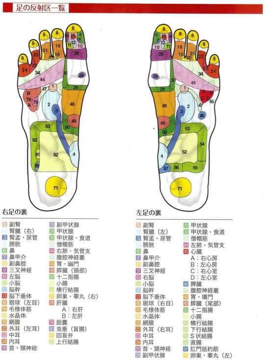 台湾式リフレクソロジー 楽楽 群馬県伊勢崎市